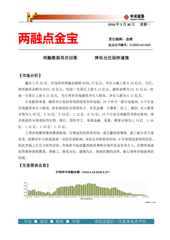 两融点金宝：两融数据再次回落,降低仓位保持谨慎