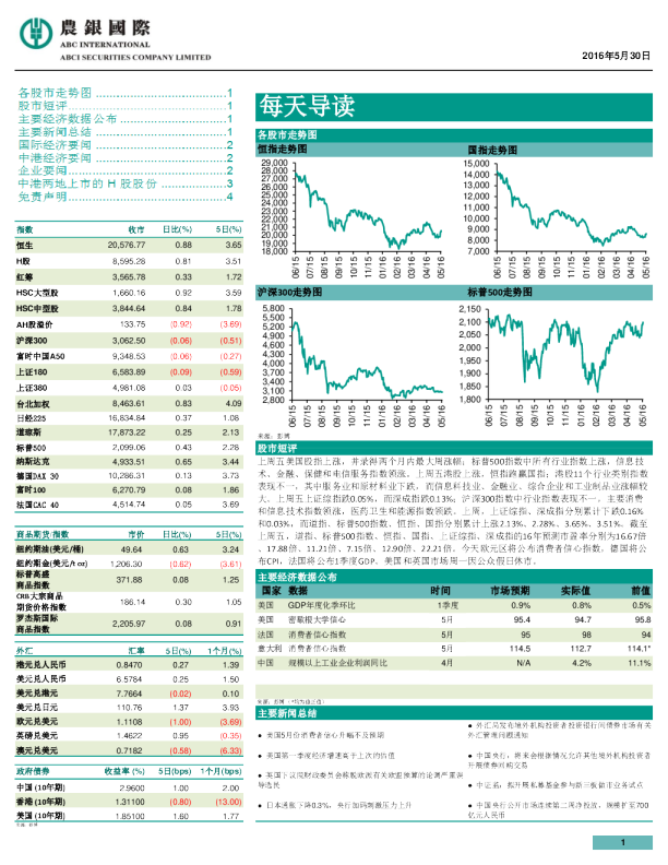农银国际每天导读