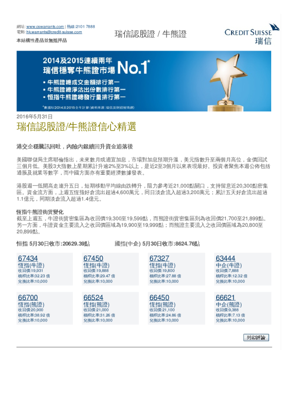 瑞信认股证/牛熊证