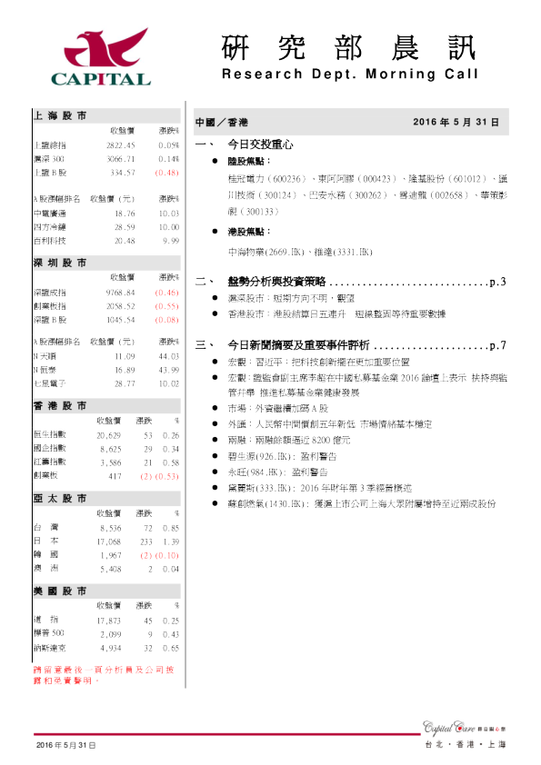 研究部晨讯