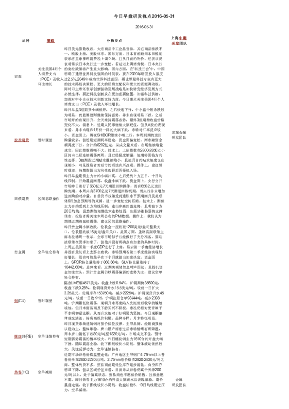 今日早盘研发视点