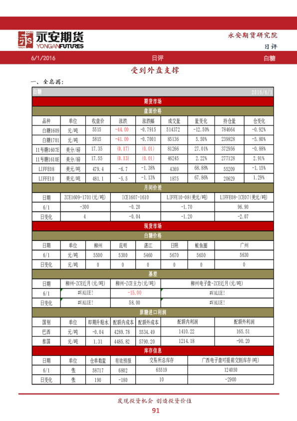 白糖日评：受到外盘支撑