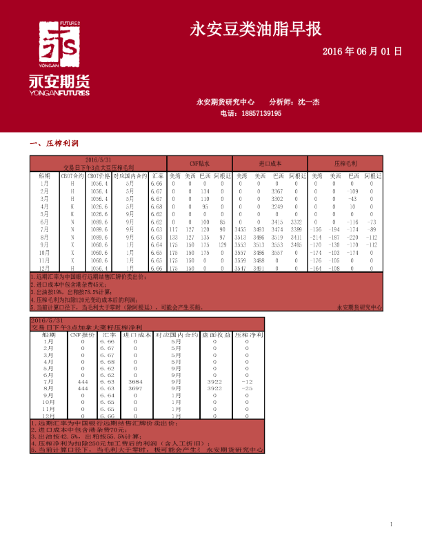 豆类油脂早报