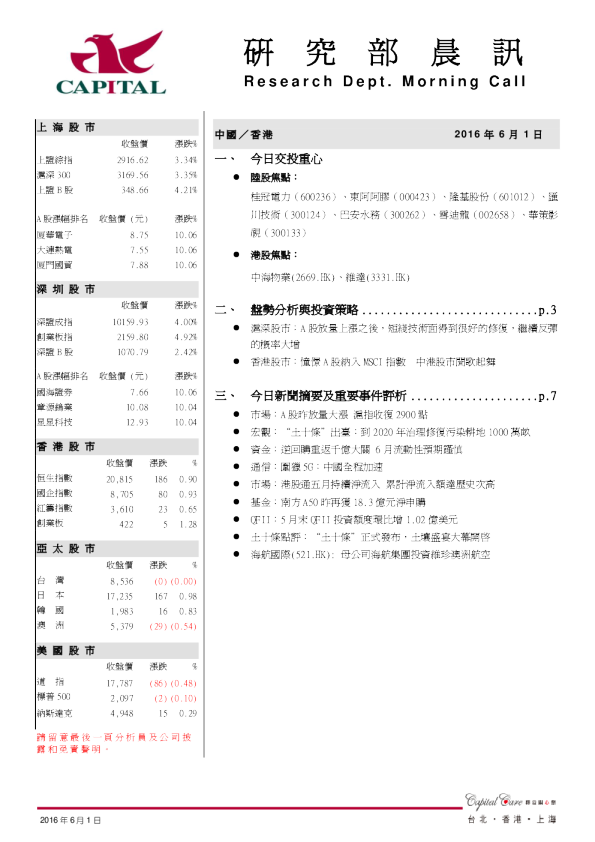 研究部晨讯