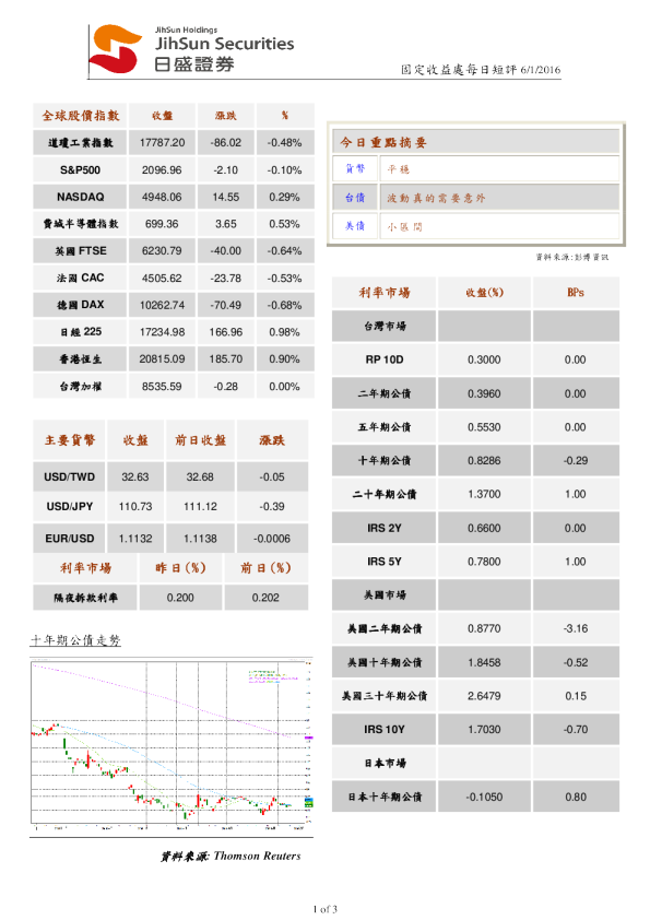 固定收益处每日短评