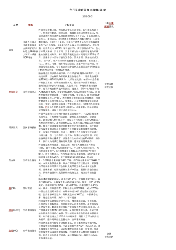 今日早盘研发视点