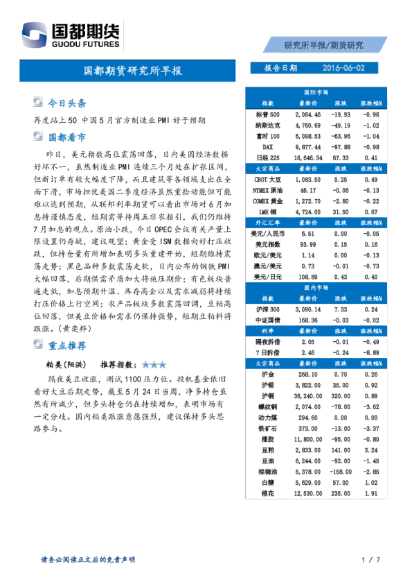 研究所早报