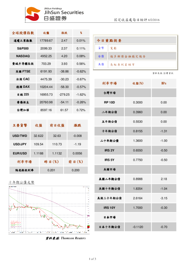 固定收益处每日短评