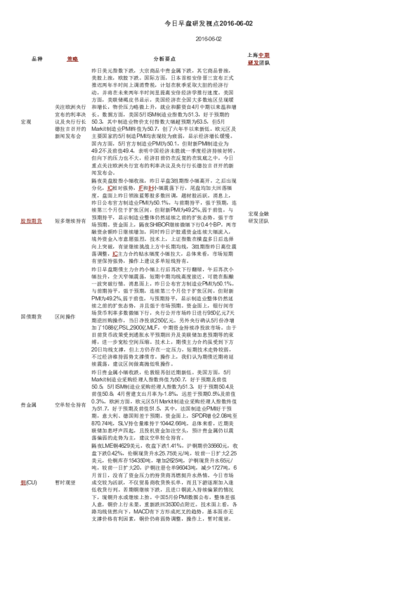 今日早盘研发视点