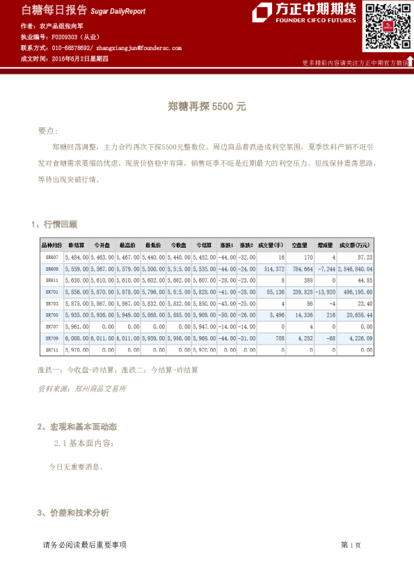 白糖每日报告：郑糖再探5500元