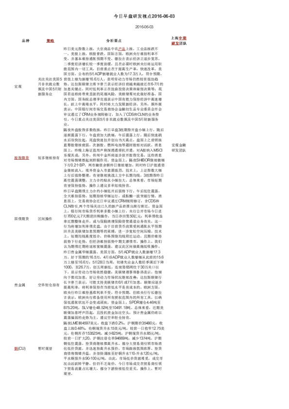 今日早盘研发视点