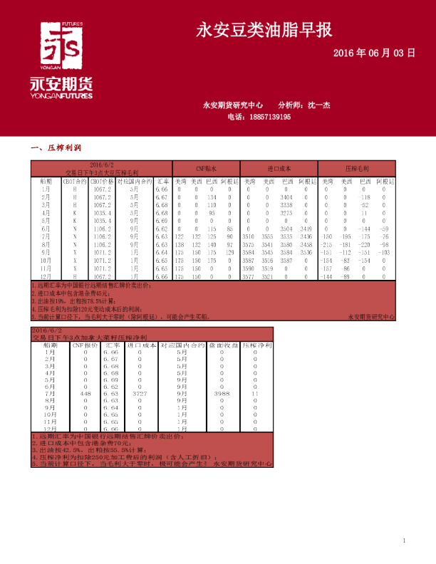 永安豆类油脂早报