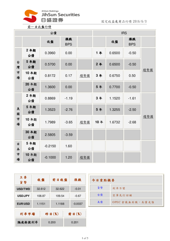 前一日收盘行情