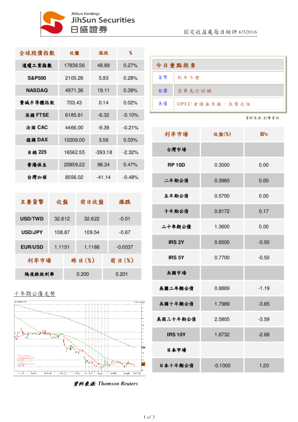 日盛证券固定收益处每日短评