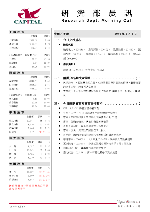 研究部晨讯