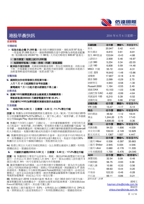 港股早晨快讯