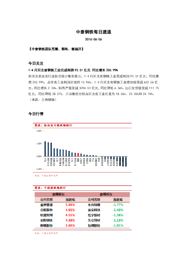 钢铁行业每日速递