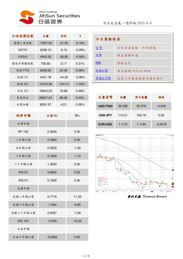固定收益处一周评论