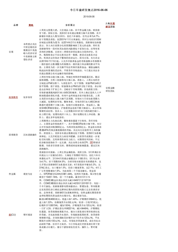 今日早盘研发视点