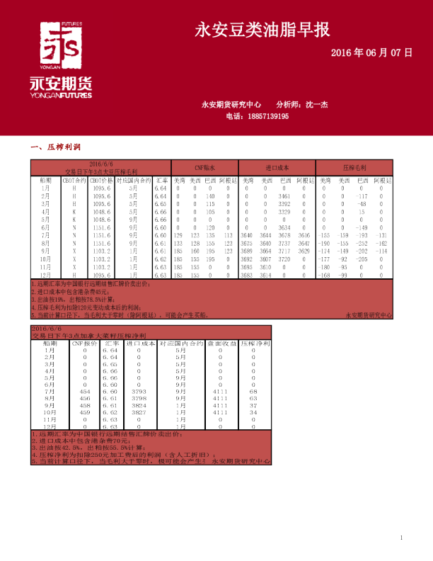 永安豆类油脂早报