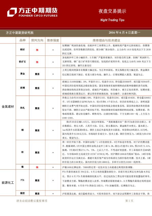 方正中期期货夜盘交易提示