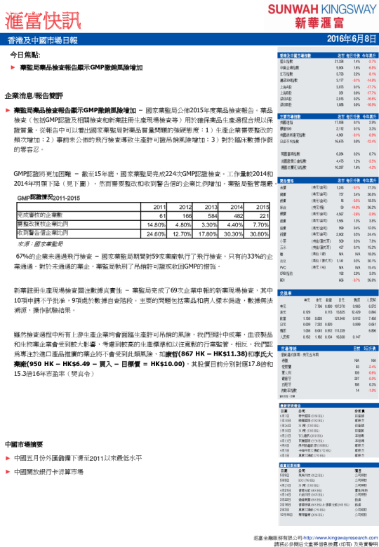 香港及中国市场日报