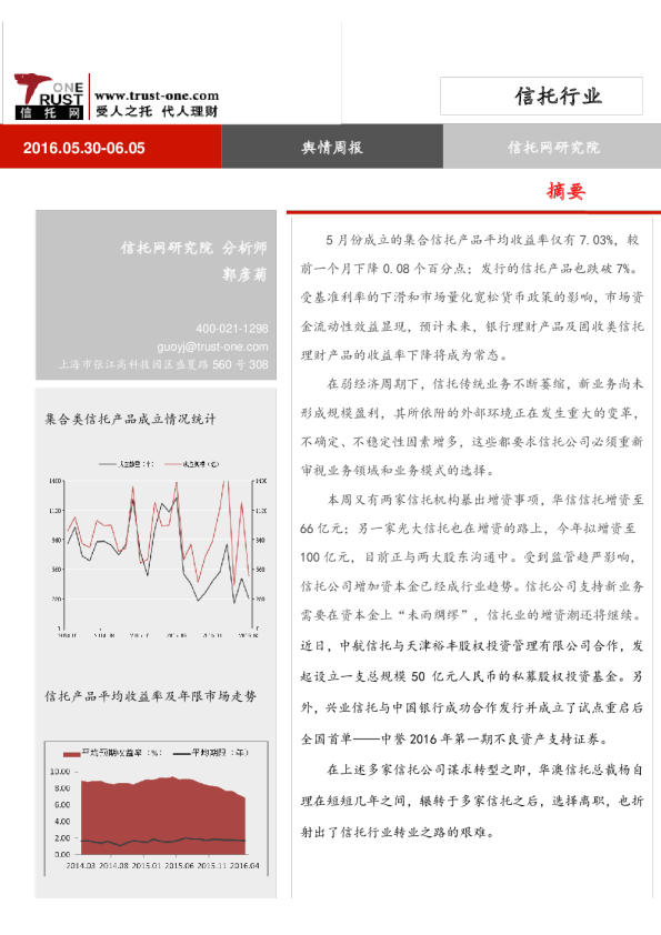 信托行业舆情周报