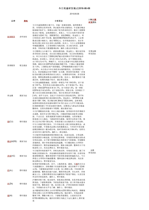 今日尾盘研发视点