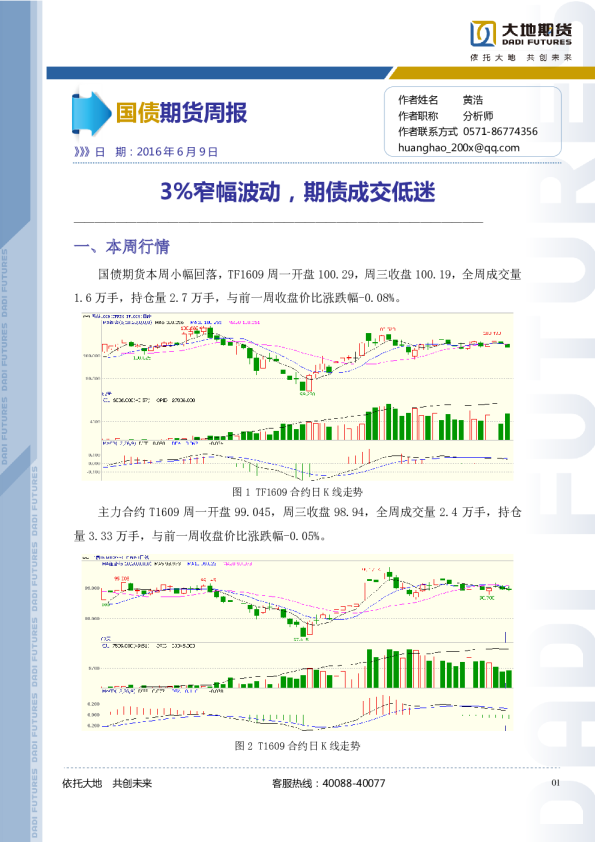 3%窄幅波动，期债成交低迷
