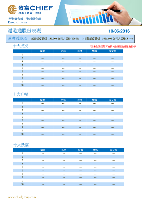 沪港通股份表现