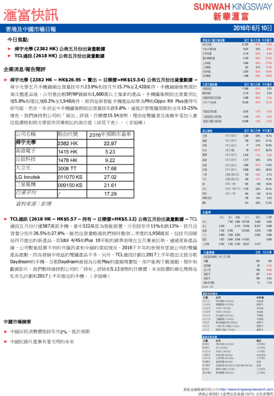 香港及中国市场日报