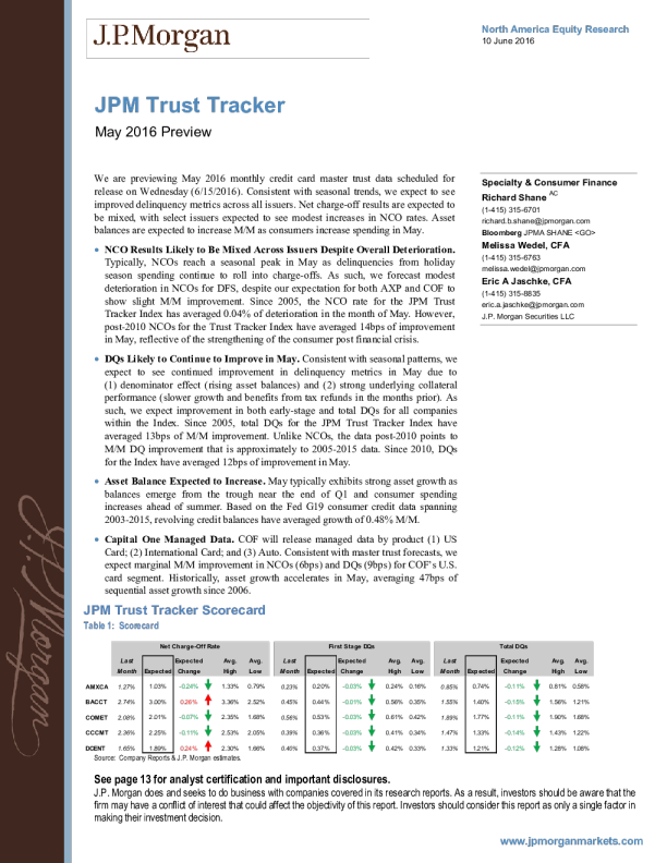 JPM Trust Tracker：2016年5月预览