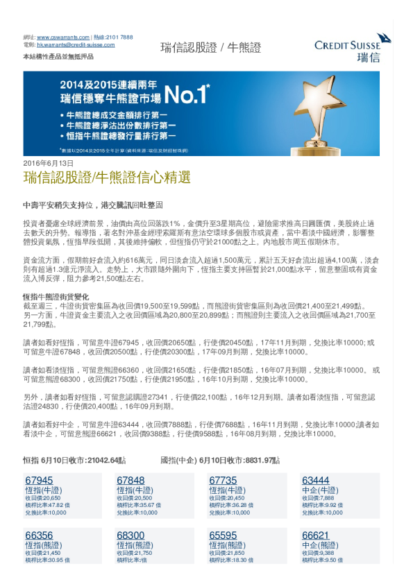 瑞信认股证/牛熊证信心精选