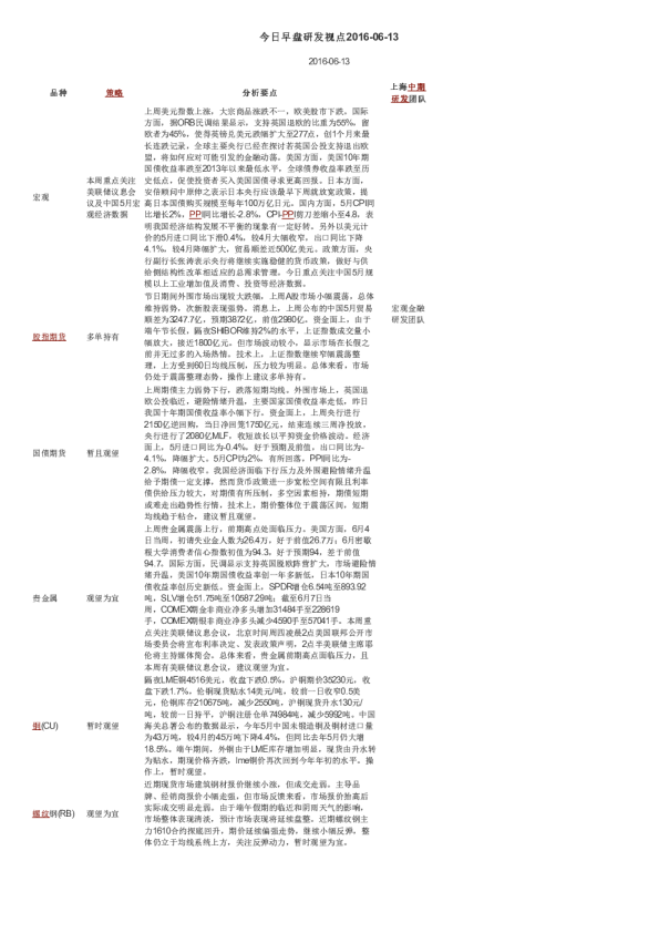 今日早盘研发视点