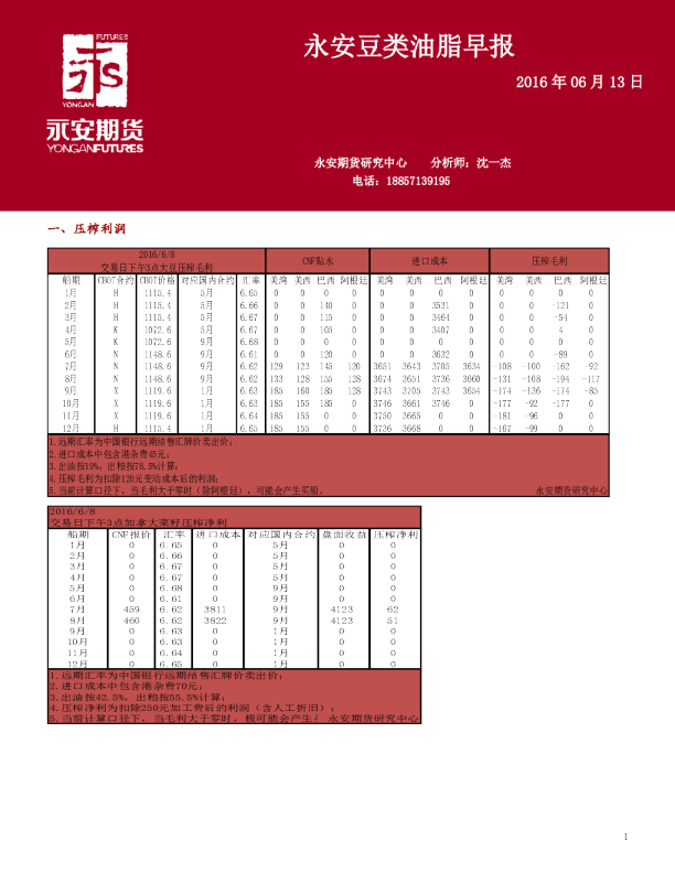 永安豆类油脂早报