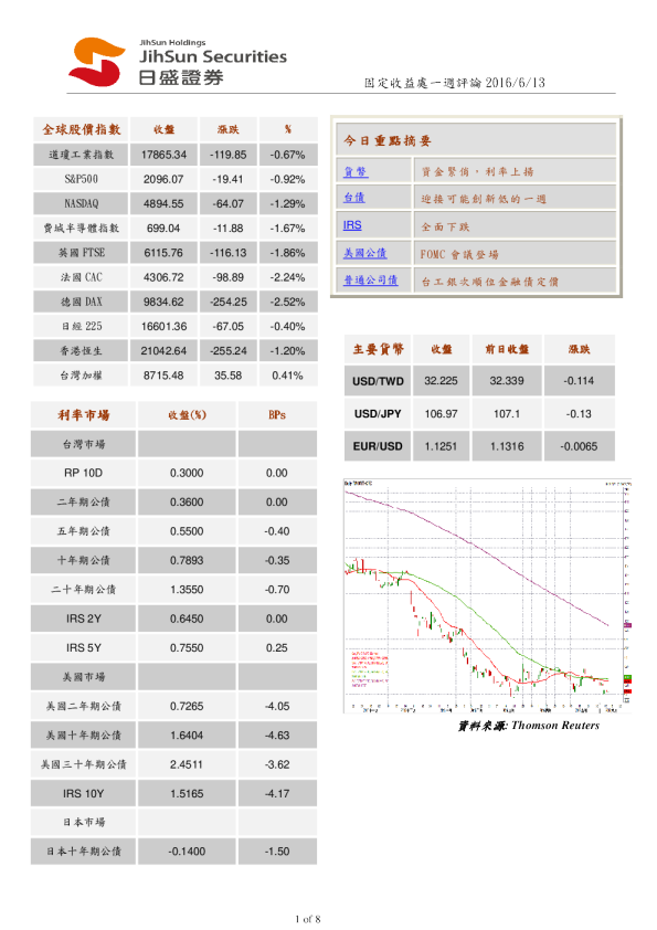 固定收益处一周评论