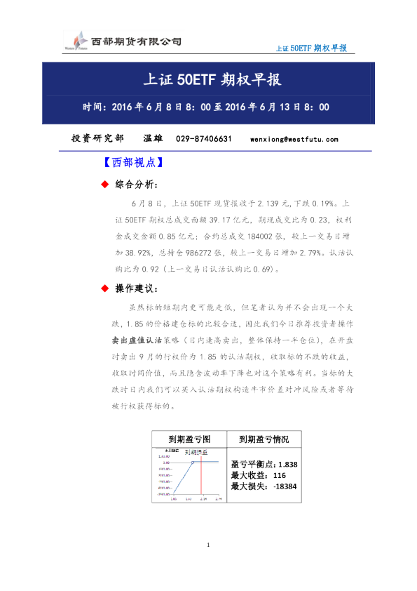 上证50ETF期权早报