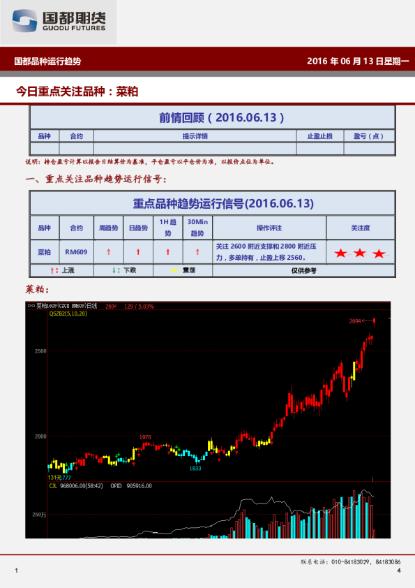 国都品种运行趋势