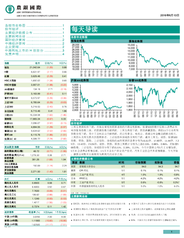 农银国际每天导读