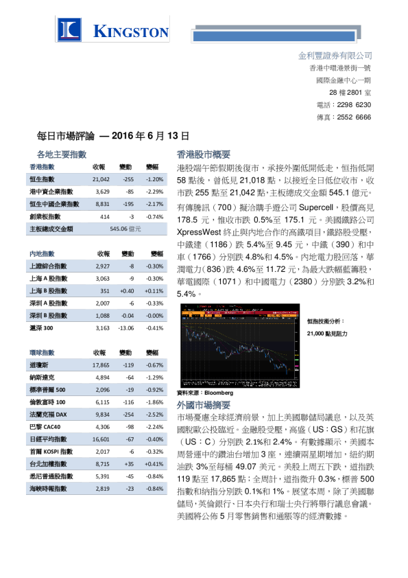 金利丰证券每日市场评论