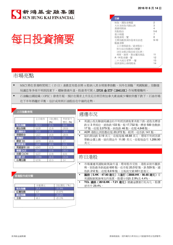 每日投资摘要