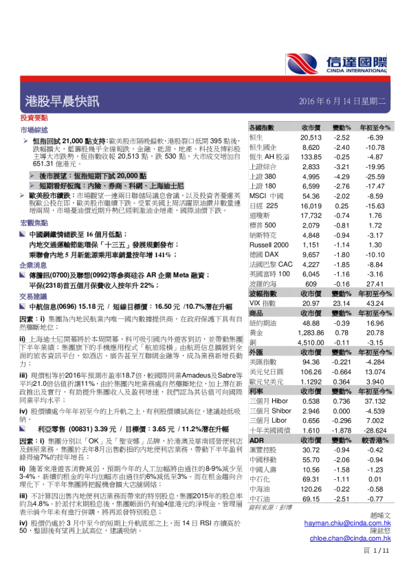 港股早晨快讯