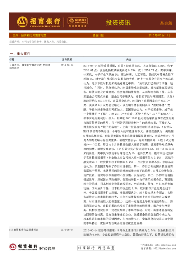 投资资讯基金篇~基金日报