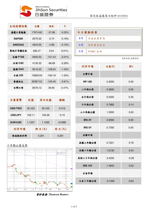 固定收益处每日短评