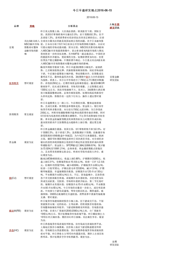 今日早盘研发视点