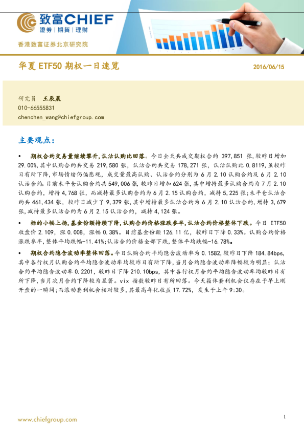 华夏ETF50期权一日速览
