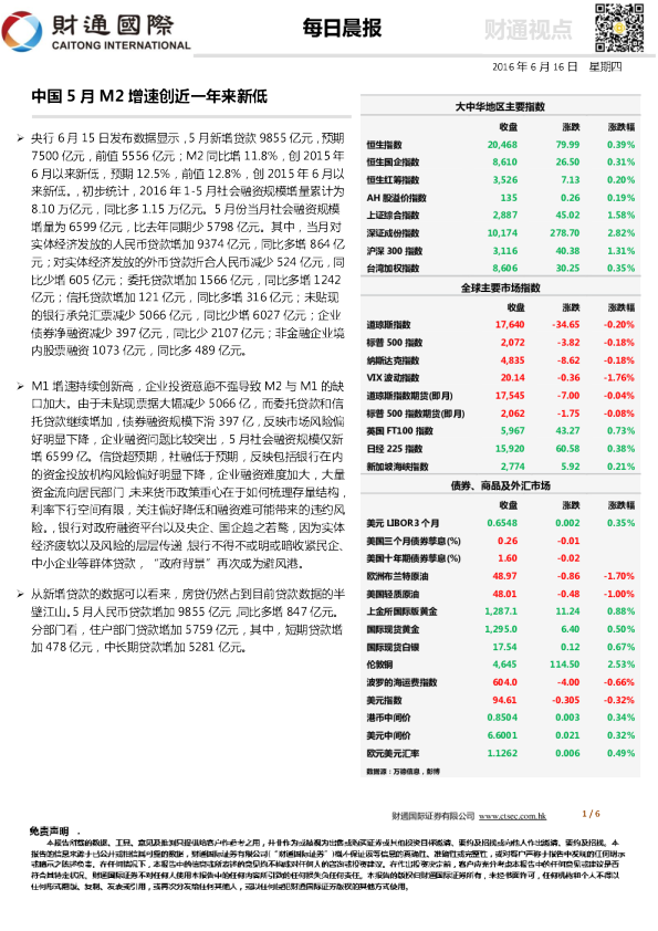 每日晨报