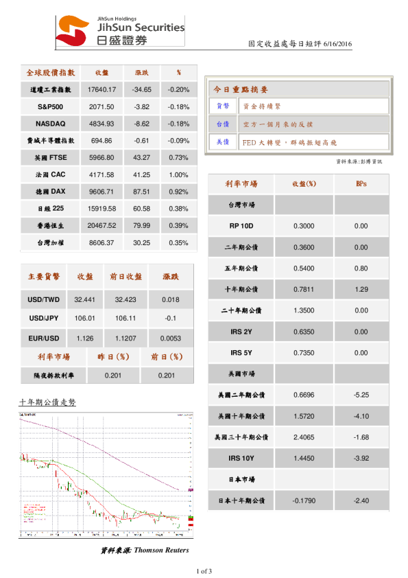 固定收益处每日短评