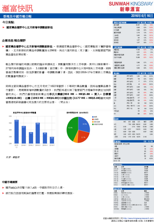 香港及中国市场日报