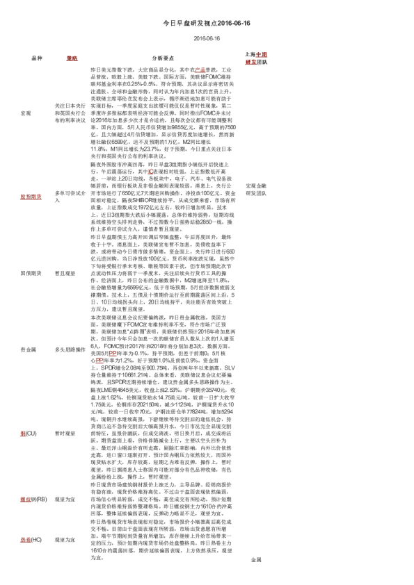 今日早盘研发视点